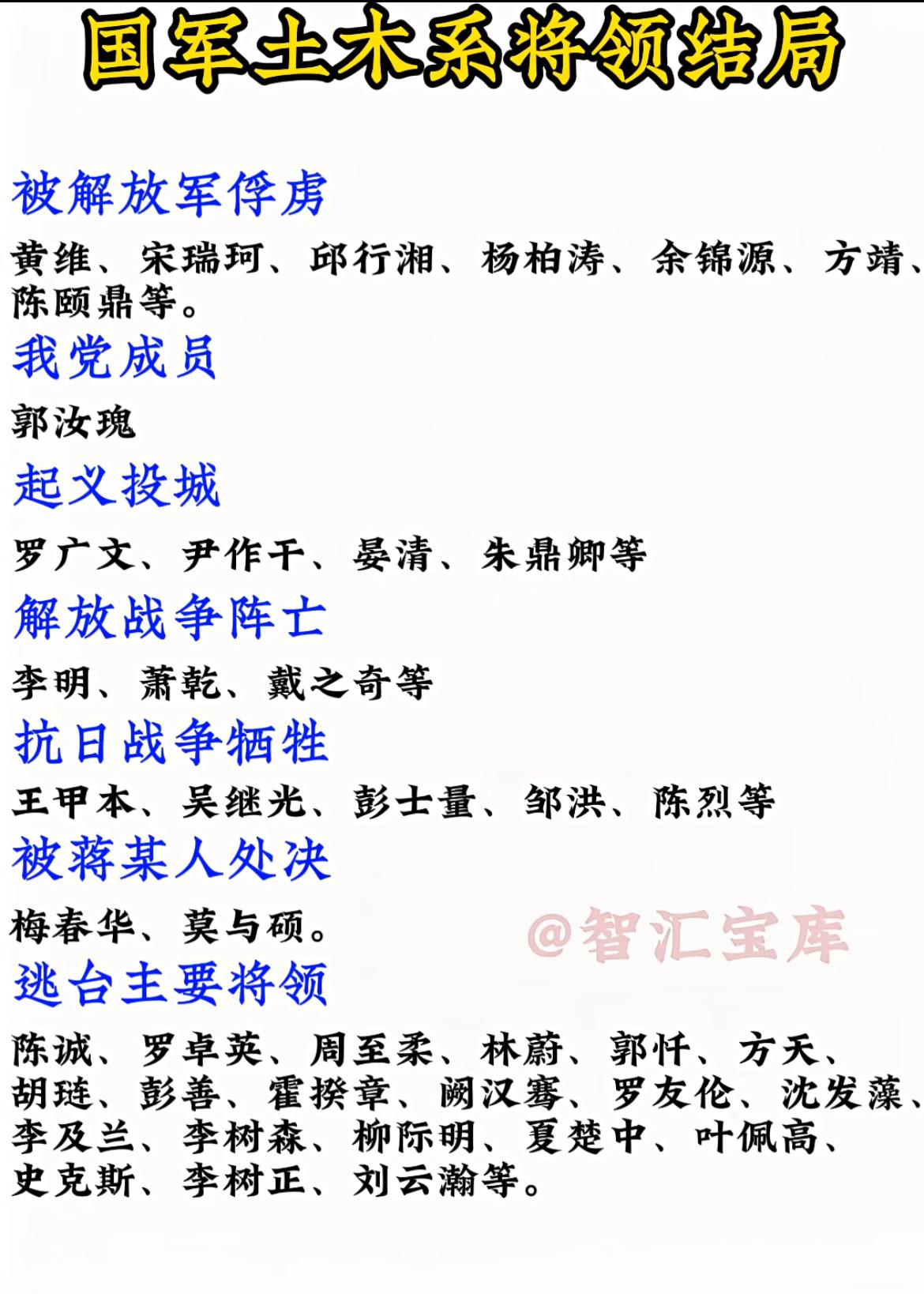 民国时期国军五大主力之一的土木系将领结局。

土木系的核心人物是陈诚，陈诚是蒋介