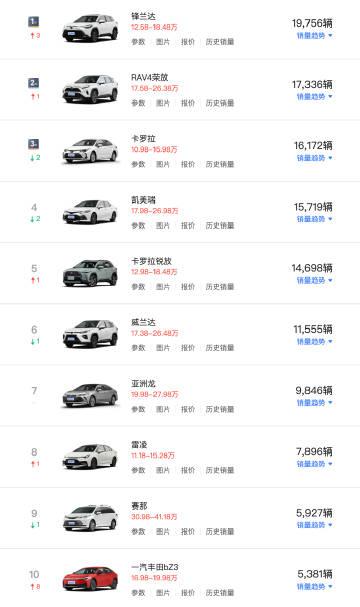 丰田品牌8月销量 