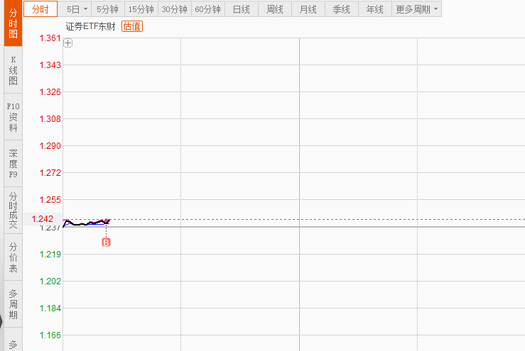 老登，证券，我来了，请开始你的表演 