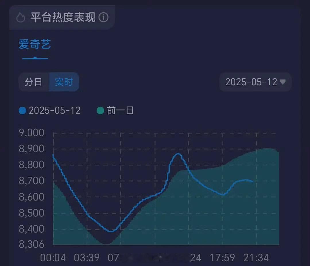 淮水竹亭还没破9000吗？这剧播到哪了[傻眼] ​​​