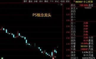今天市场不大好，感觉是很多人都在吃瓜了。中公教育，因为沾上了有色、PCB、公共交