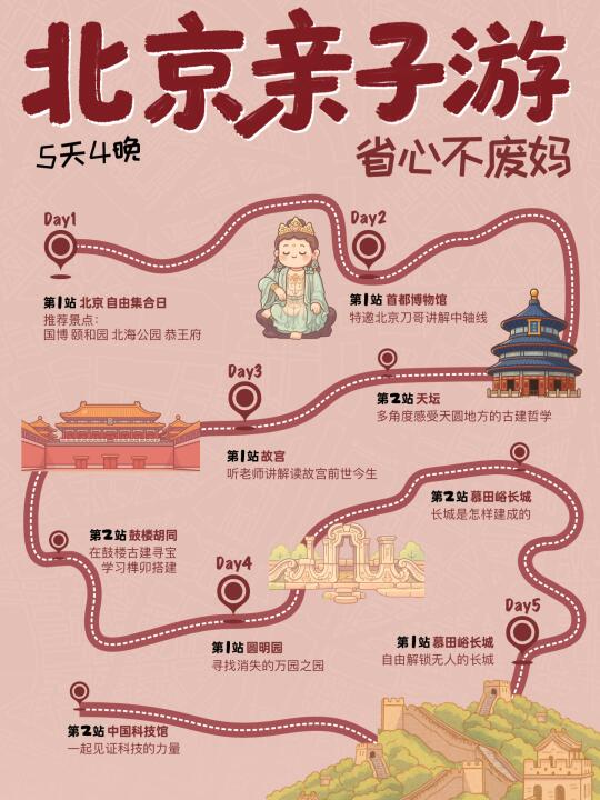 暑假带娃来北京❗️好评率超高的省心路线❗