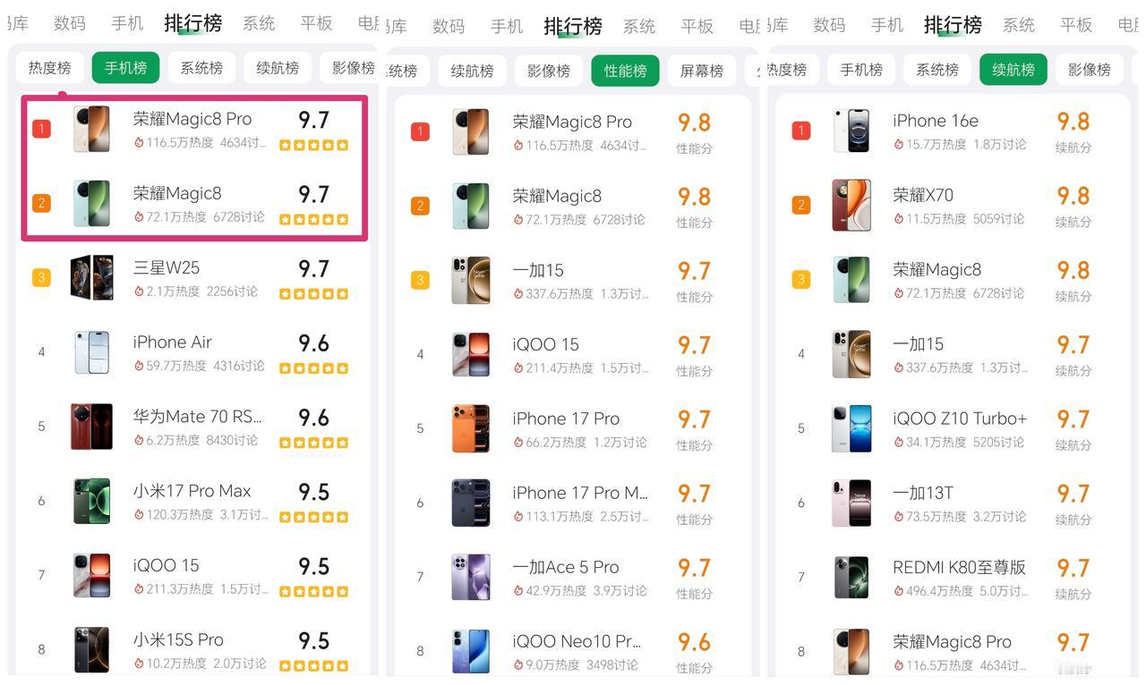 高下立判！荣耀Magic8系列的产品力终究还是征服了很多真实用户，可惜不识货的人
