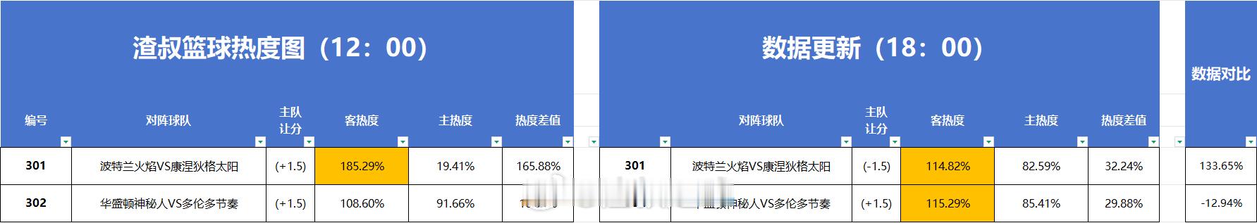篮球热度图更新 