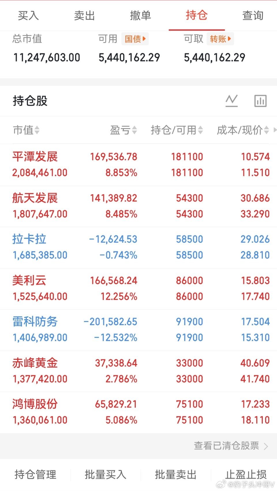 个人持仓2026年（3月第7天）冲哥500个翻倍之旅，买入，无，  卖出，无，其