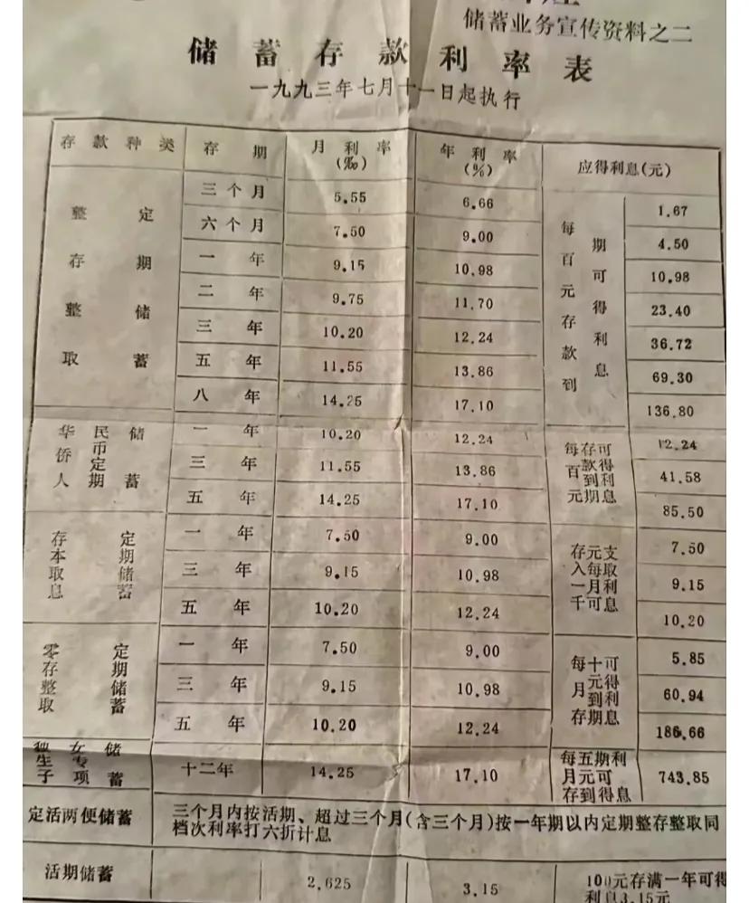 93年的存款利率你知道吗?
存款利率下降 财富
自由 #Fire运动(	博主已经