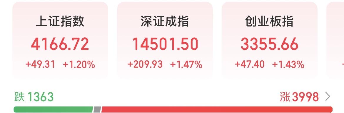 感觉植物人是不是有点欺人太甚了？

今天大盘又涨了1个多点，近4000个股飘红，