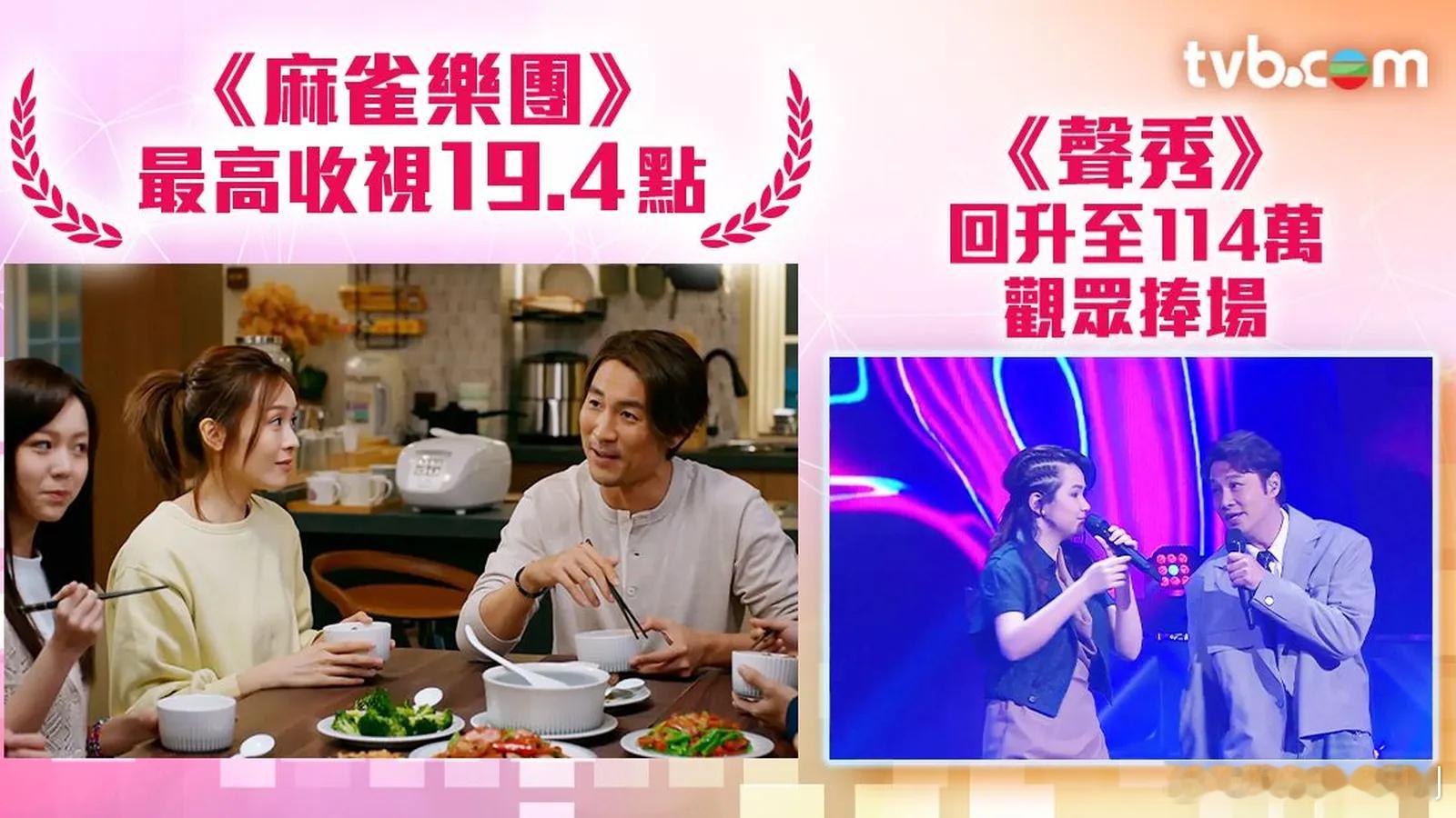 收视报告丨一周最高直播收视剧集《愛‧回家之開心速遞》最高收視 20點(130 萬