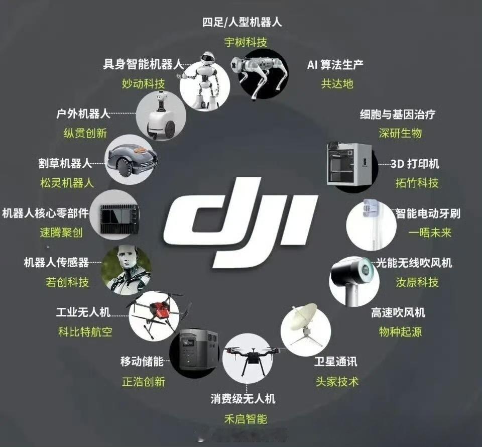 多位大疆员工离职后创业成功 之前不久有报道过，创投机构直接蹲守大疆楼下，你离职就