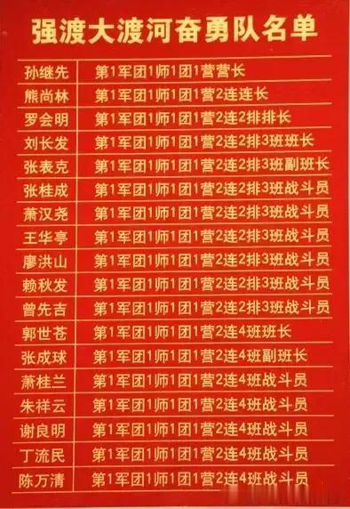 强渡大渡河的“十八勇士”一览表

以下是参与强渡大渡河的“十八勇士”的名单。他们