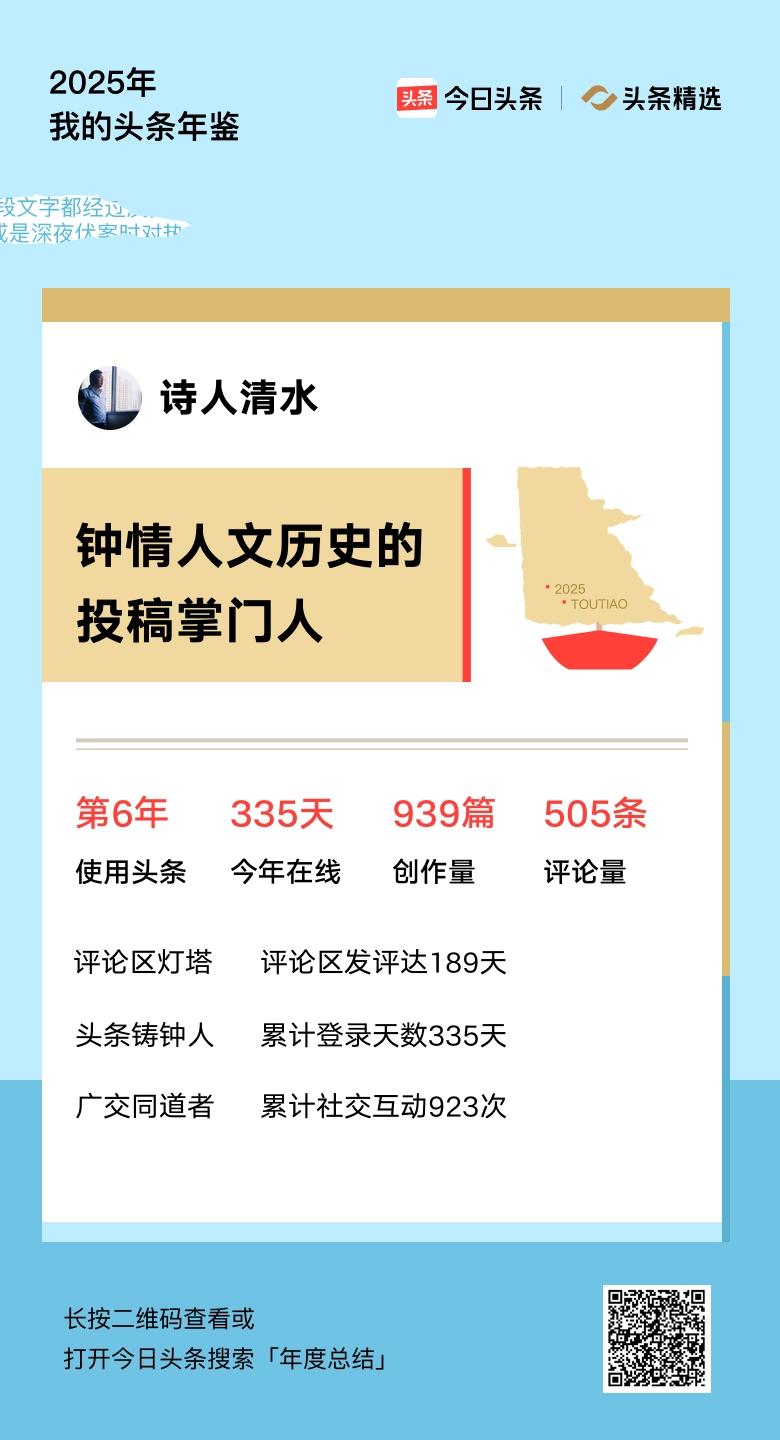 重磅上线！我的年度鉴定结果是“钟情人文历史的投稿掌门人”，你的结果又是什么？快来