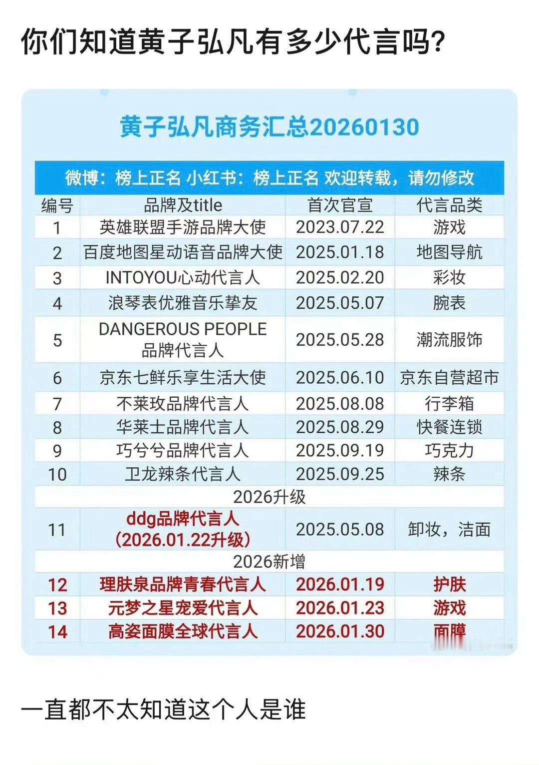 黄子弘凡工作室回应了Ps 根本不认识这位...因为什么有了姓名？ 