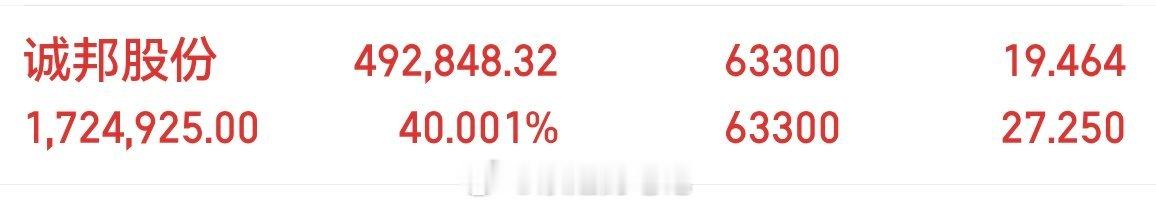 诚邦股份603316，四板拿下一起的兄弟姐妹们，提前下班