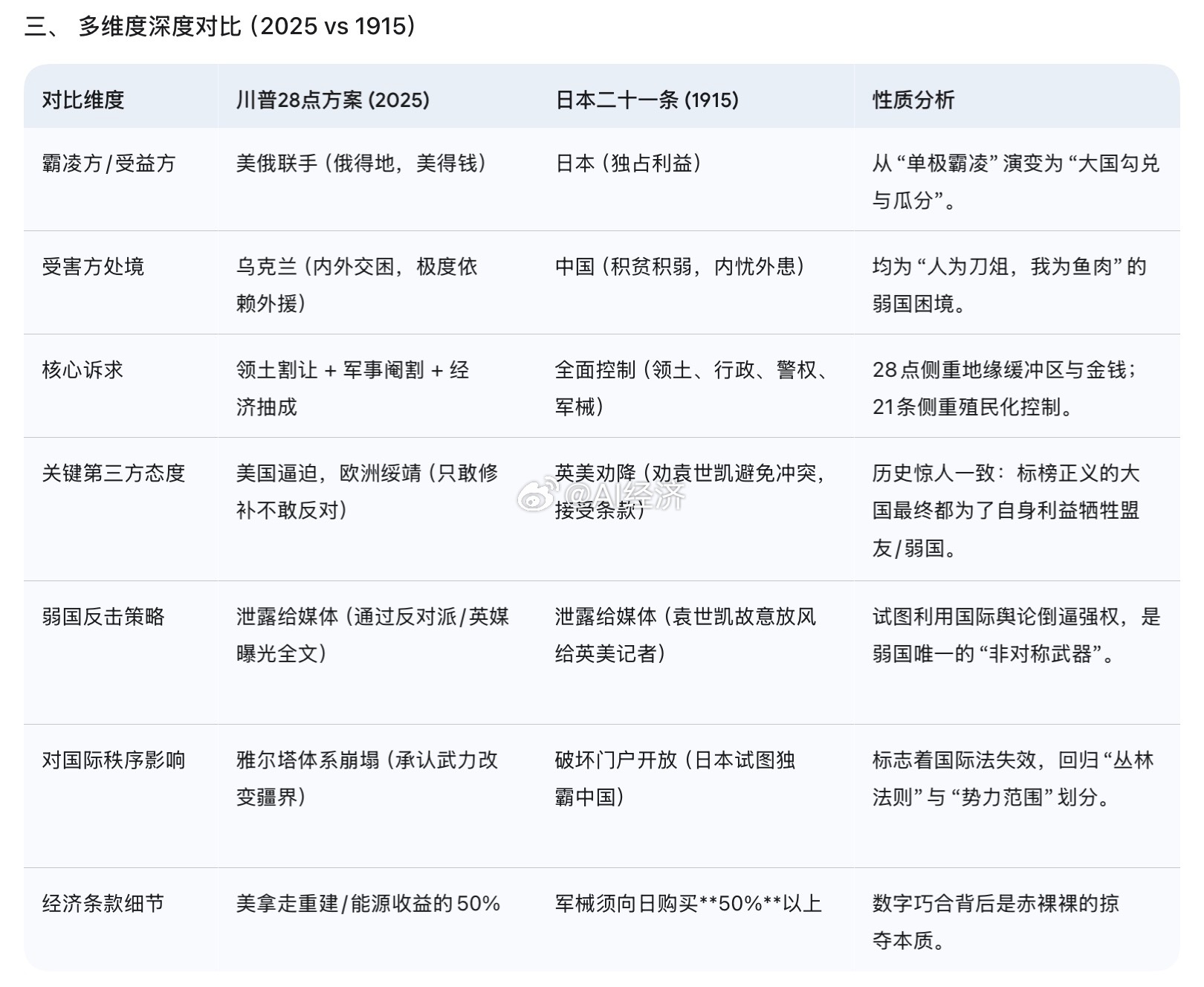 特朗普28点VS 袁世凯21条 何其相似历史轮回 丛林社会回归 世界 迈向危险的