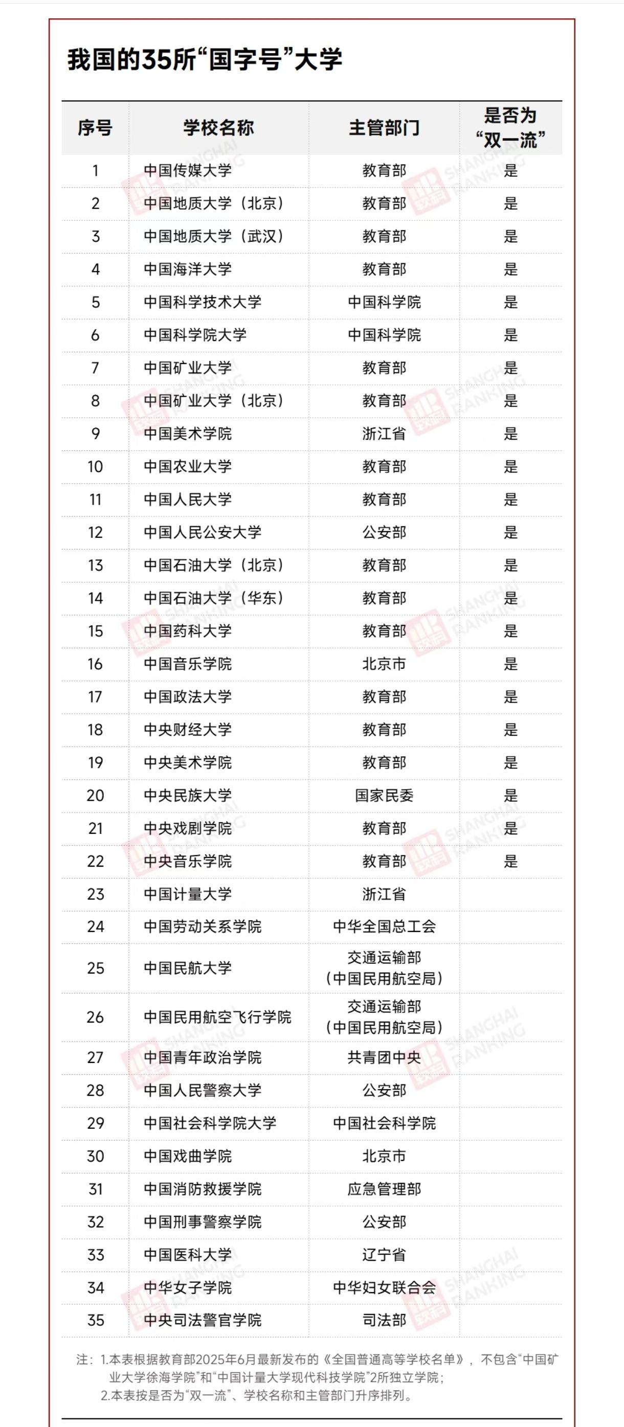 国字号大学又要添加新成员了！中国中医科学院大学横空出世，落地地表最强地级市苏州市