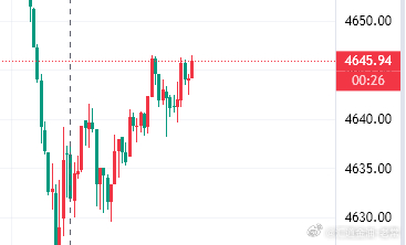 参考黄金现价45空，防6美金，目标4600黄金黄金黄金交易