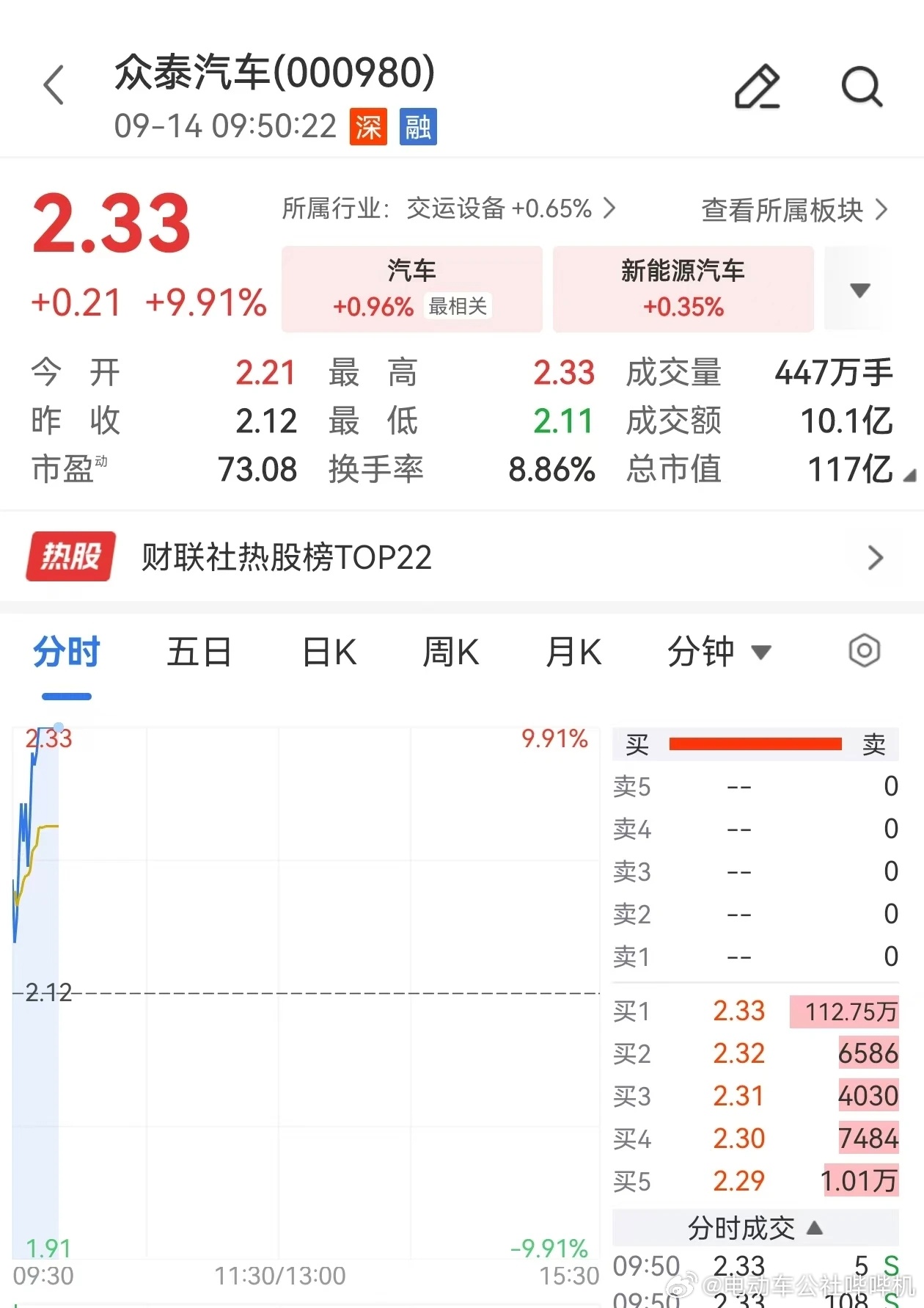 前几天工信部等9部门提到，要推动大型车企兼并重组，看今天的动作，车圈应该真要有翻