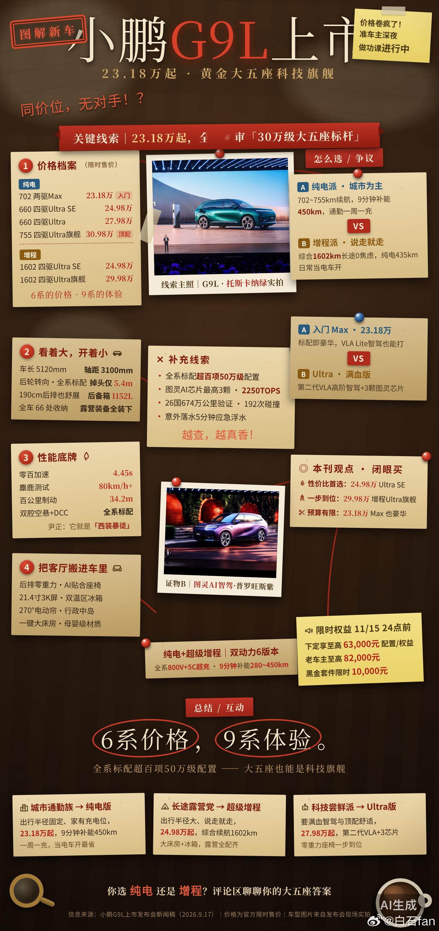根据小鹏G9L的新闻稿，让WorkBuddy生成了一张海报。来找茬吧🌚 ​​​