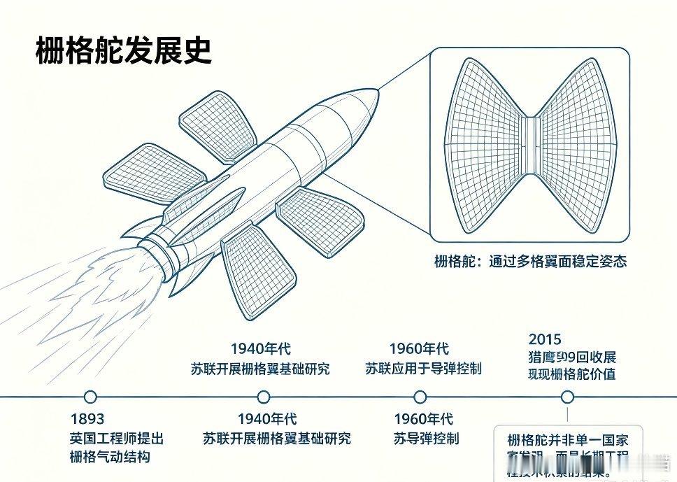 2015年12月21日，在卡纳维拉尔角空军基地，猎鹰9火箭一级带着四个钛合金栅格