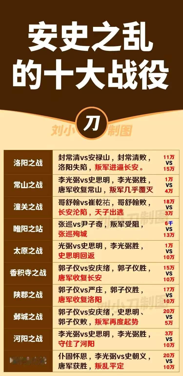 当今社会，安史之乱会重演吗？

要想知道安史之乱会不会重演，我们就要先回顾一下安
