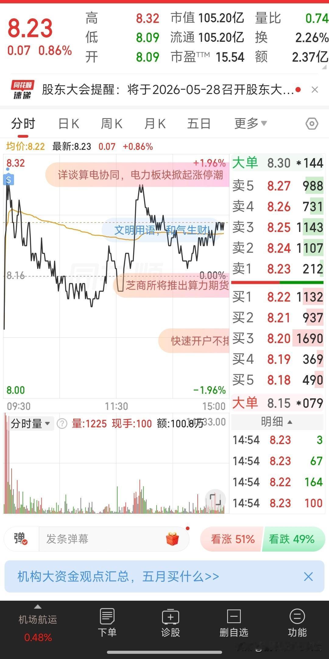今天看了看st闻tai和st洲ji
突然觉得我的st信an挺好的
毕竟最大跌幅2