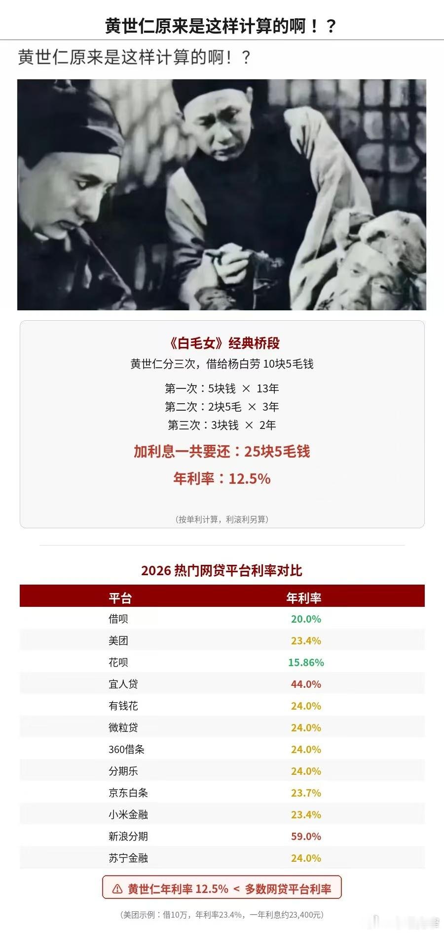 宽窄观察 在这个万物皆可“量化”、处处标榜“算法”的金融科技时代，有人突发奇想，