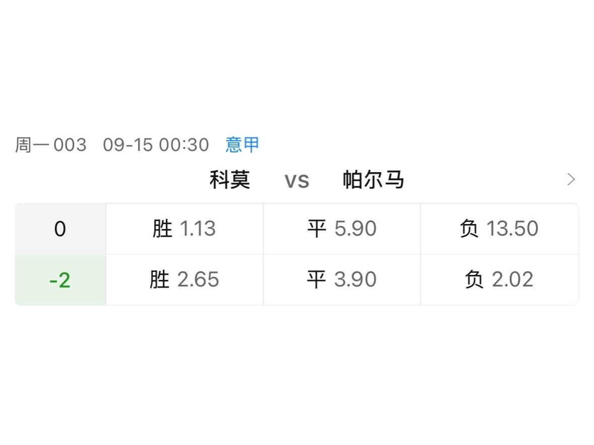 科莫如今已拥有让两球胜平负的待遇。放在去年，还很难把这种深让和科莫联系在一起，现