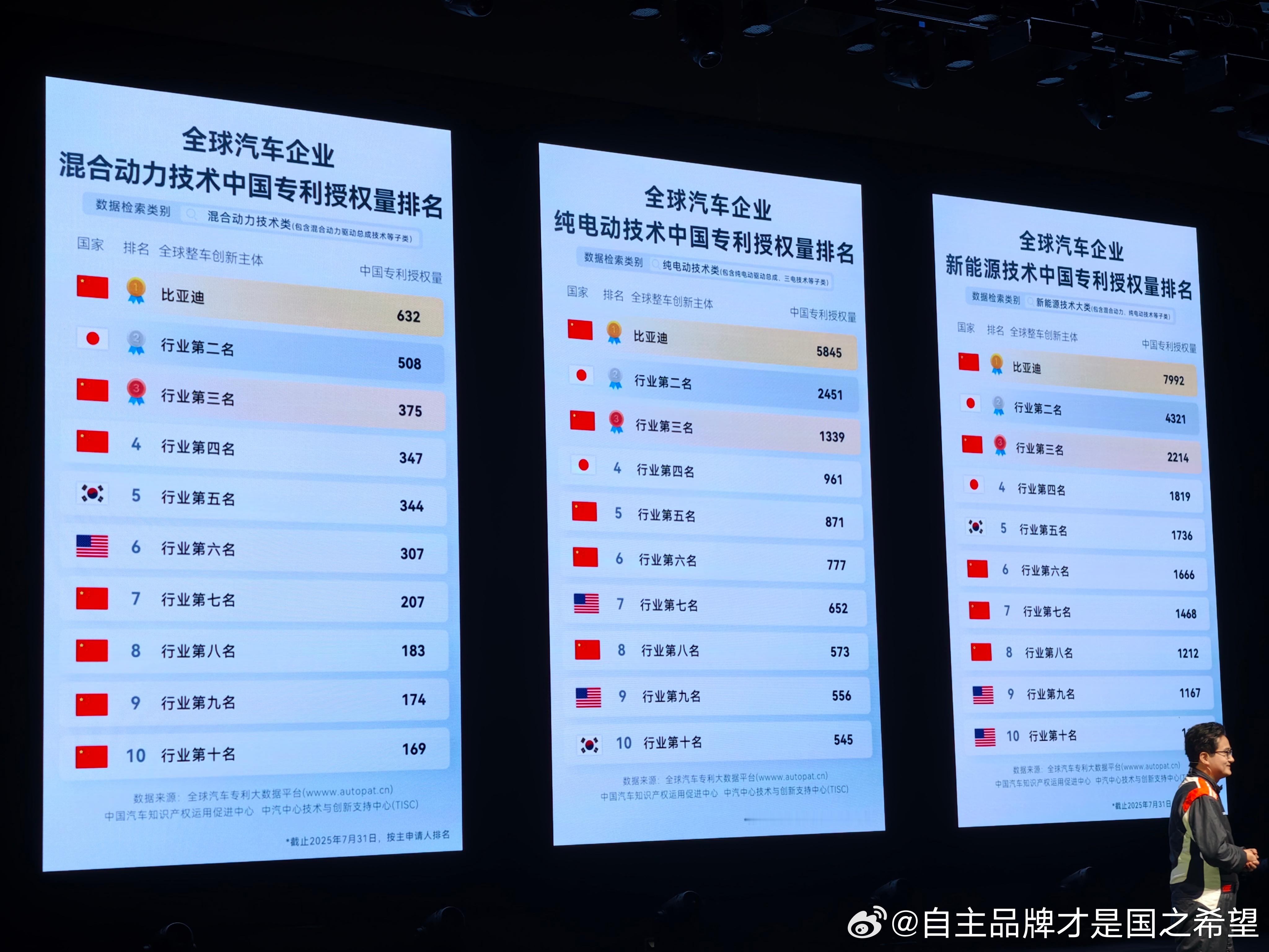 昨晚专利 迪子给后面的都打码了但是今天还是有人发出了不打码的版本。。。 ​​​
