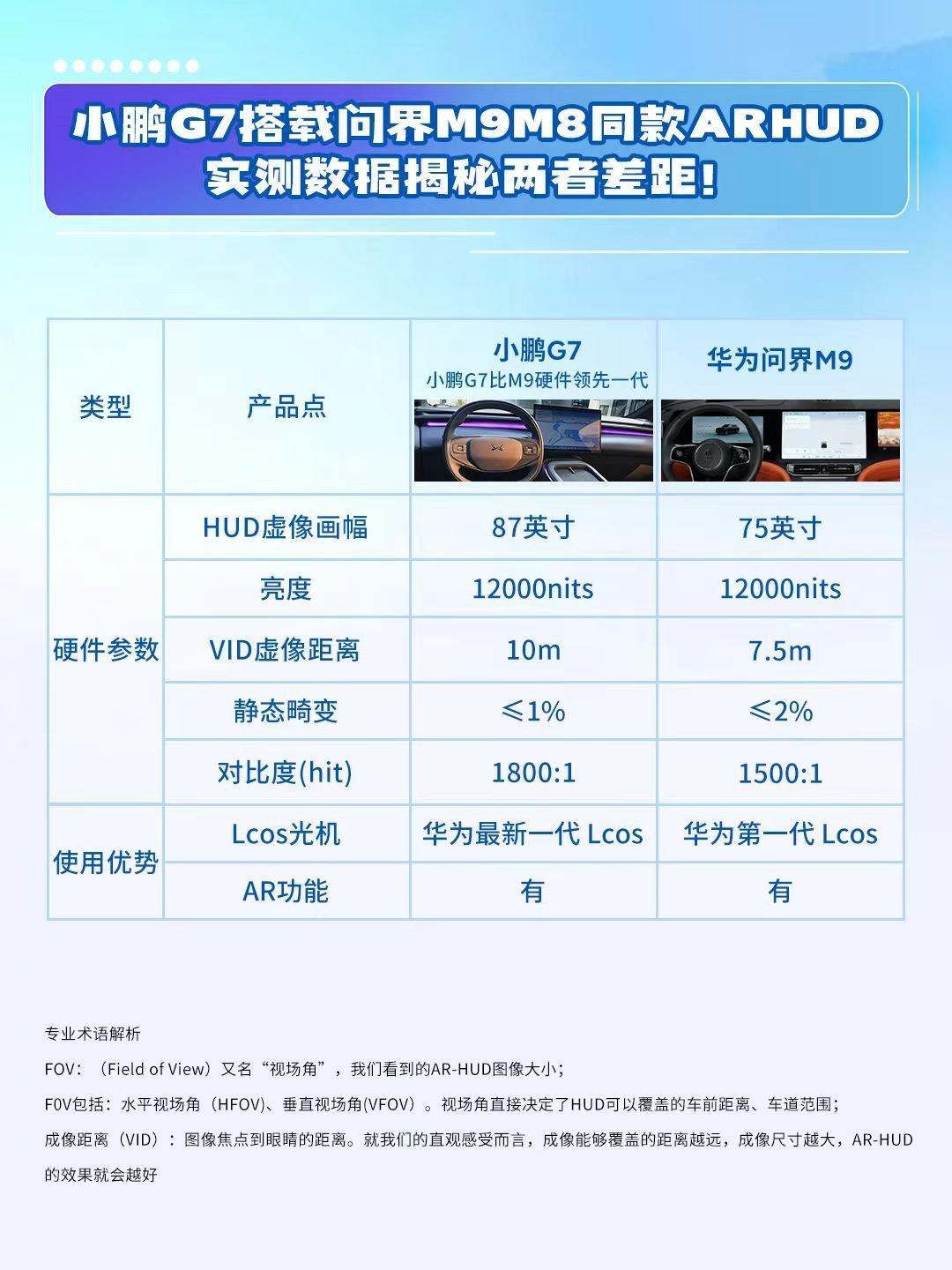 比M9的还强？小鹏的供应链管理能力实力飞涨啊，相当于直接拿到最新的裤裆硬件领先一