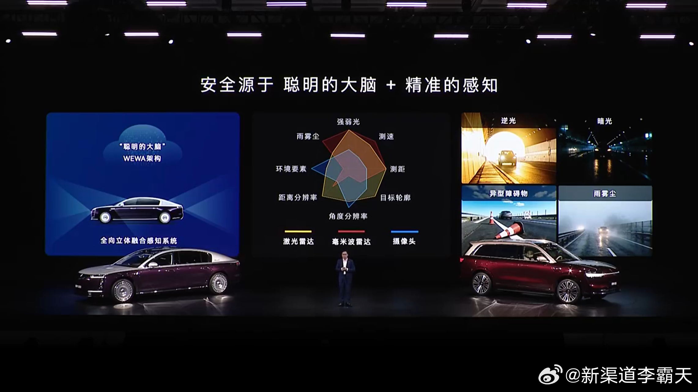 靳总这个图挺好，清晰地呈现了不同传感器的特点~激光雷达、毫米波雷达和视觉摄像头，