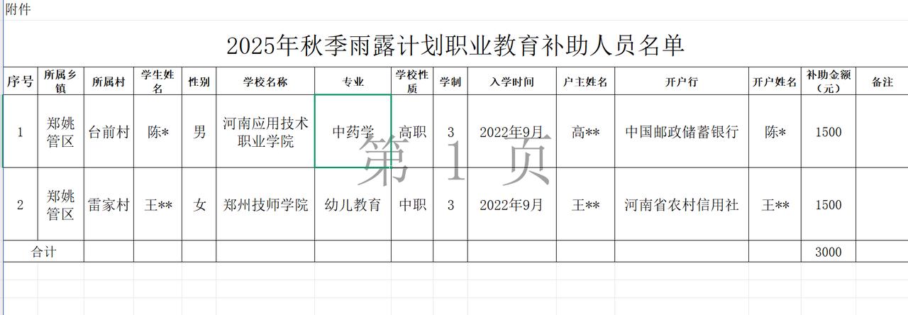 郑州经开区代管区域福利已经呈现！
从官网获悉，经开区2025年春季雨露计划补助对