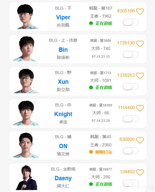 Bin一周没打排位了？哎和圣枪哥确实反过来了Bin一周没打排位曝Bin圣枪哥处境