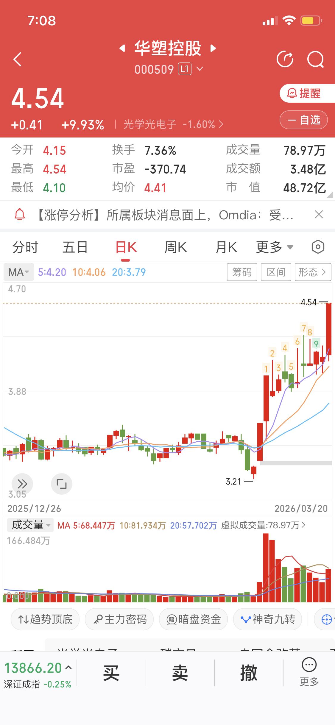 我今天看完养家老师的龙头战法，突然对之前的炒股模式有改观，为什么一直没回本，为什