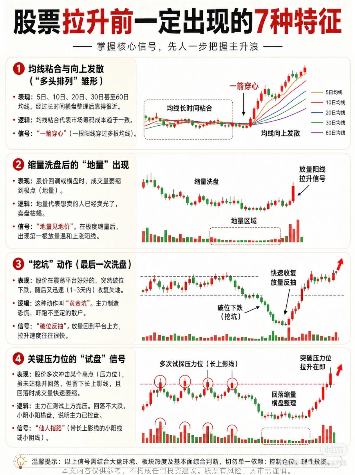 股票拉升前一定出现的7种特征

——掌握核心信号，先人一步把握主升浪

1. 均
