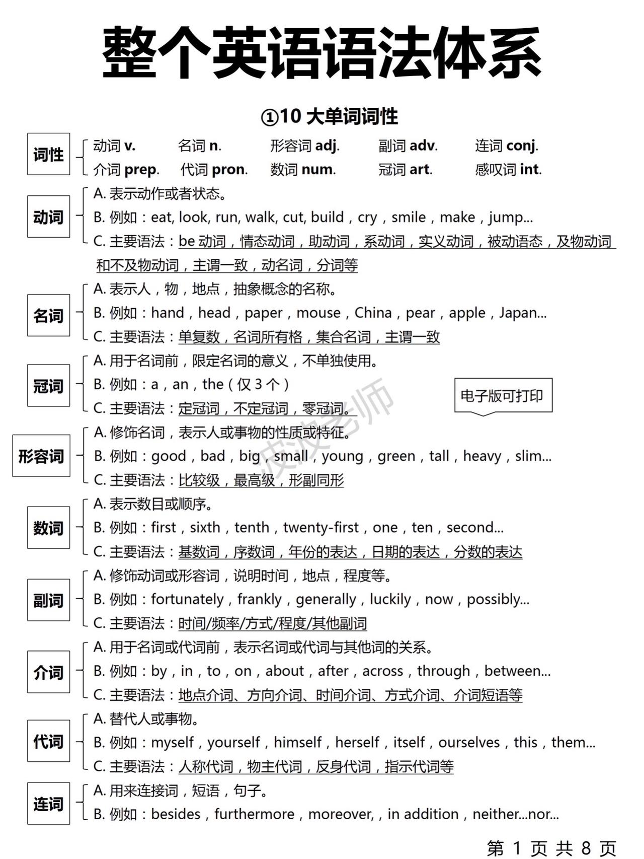 秒懂英语语法！一目了然！这样学英语太牛了！拯救零基础语法！一篇吃透英语语法！终于