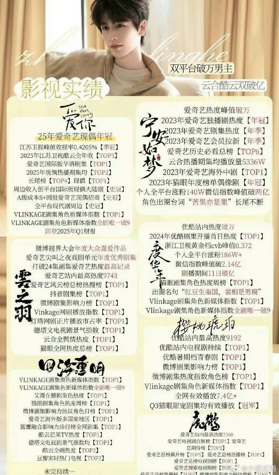 张凌赫一路像开了挂一下 是不是要把王鹤棣比下去了 