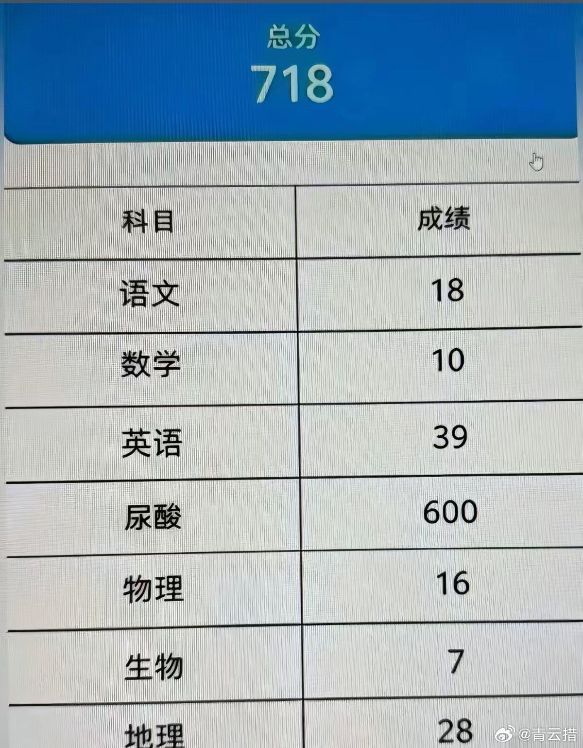 在酒吧玩了三年，没想到高考考的这么好，报什么学校好？ 