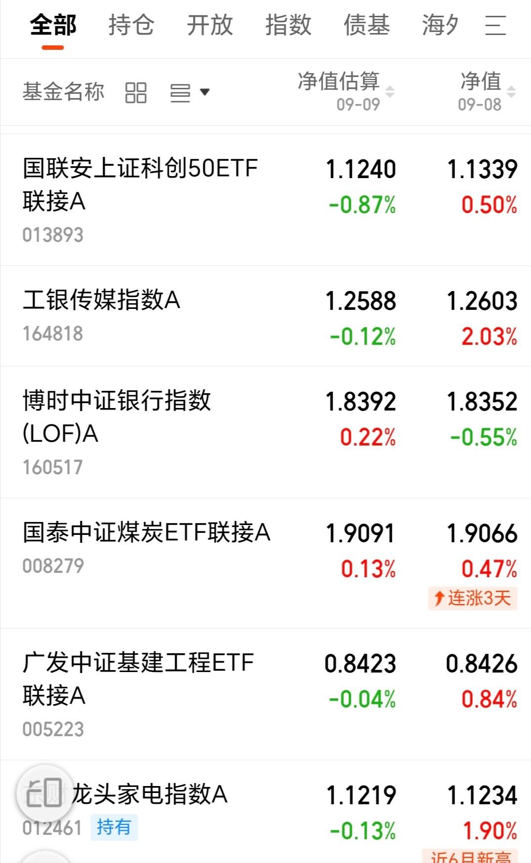 天天基金看估值爽，支付宝买基快，俩平台各有短板咋选？

支付宝买基是真方便，余额