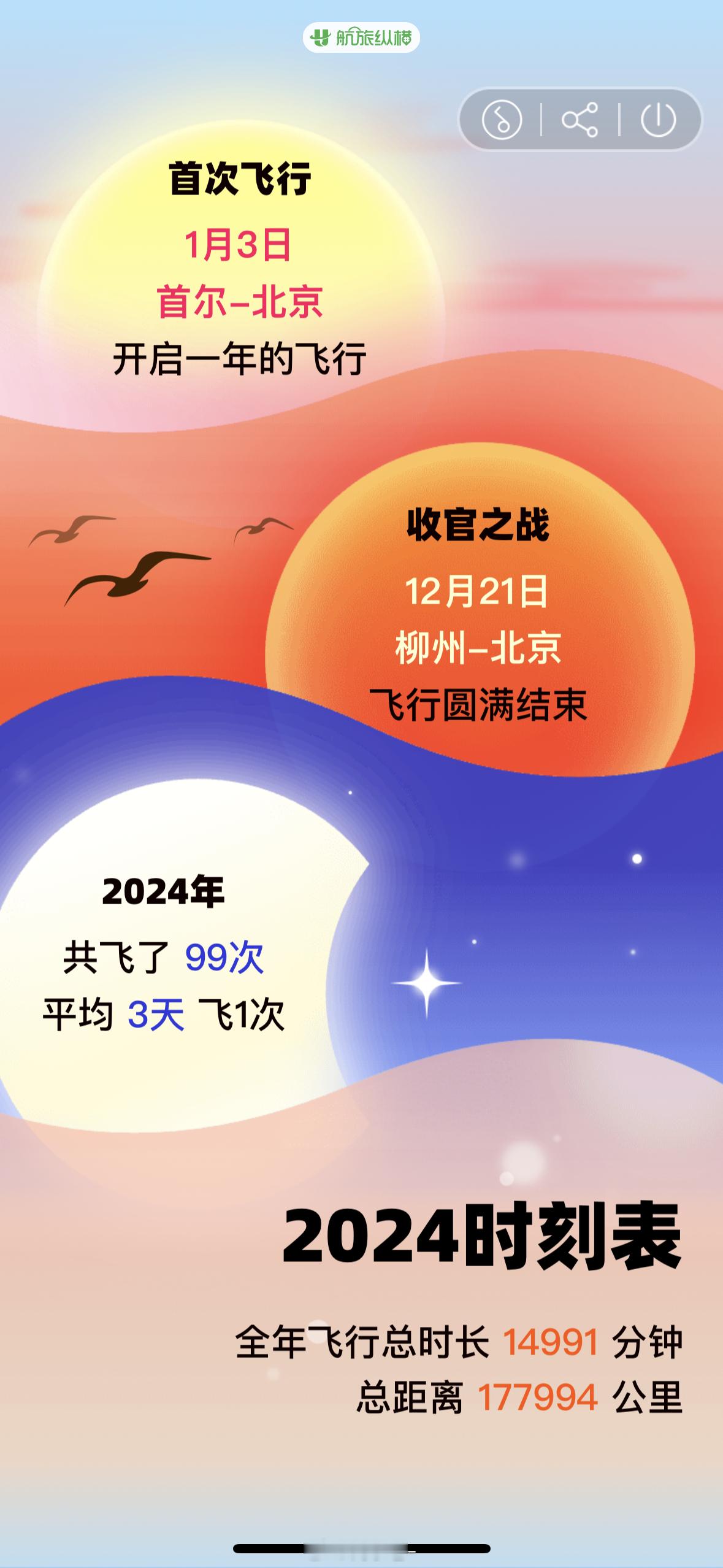我的年度飞行报告来了✈️解锁了12个新城市今年也是铁腚行的一年[开学季] 