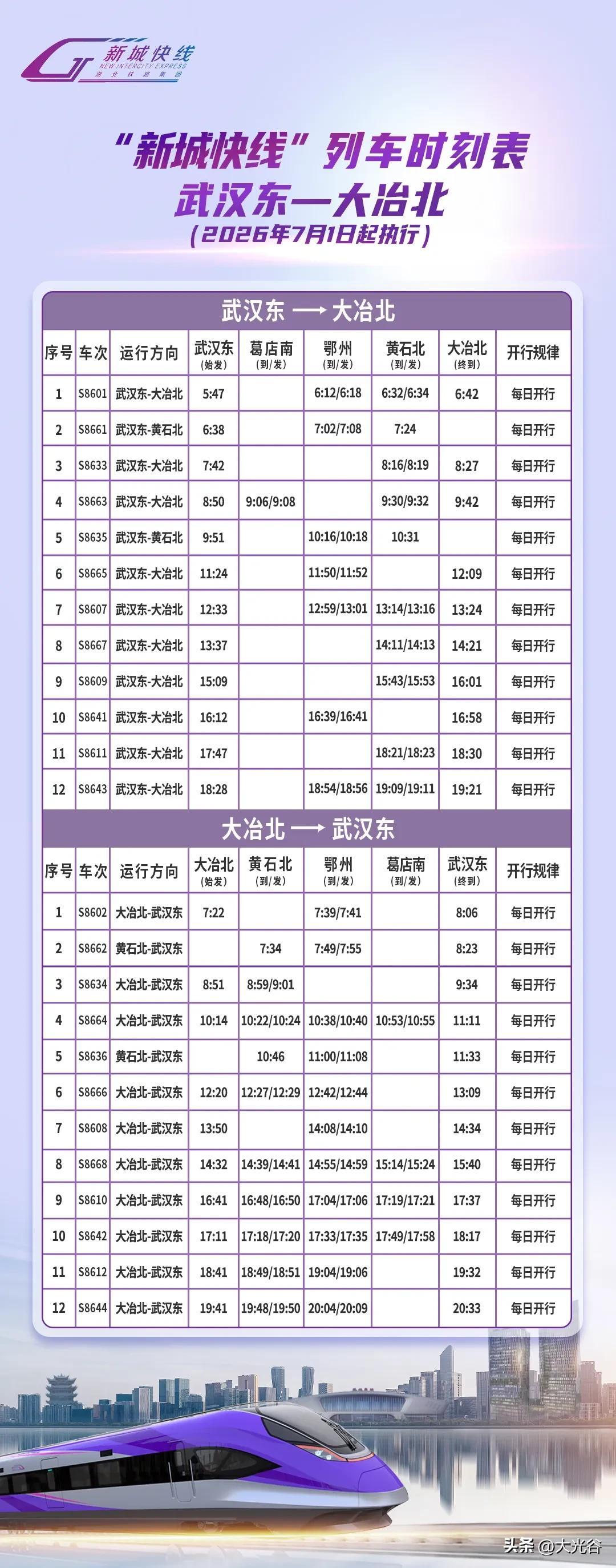新城快线执行新运行图，每日 61 列加密咸宁方向班

6 月 29 日，湖北铁路
