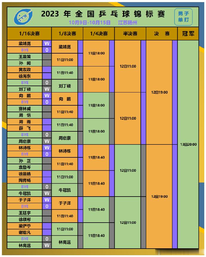 林高远徐海东3比0徐晨皓赛林威  2024乒超联赛男团第一阶段，三号场地汕头明润