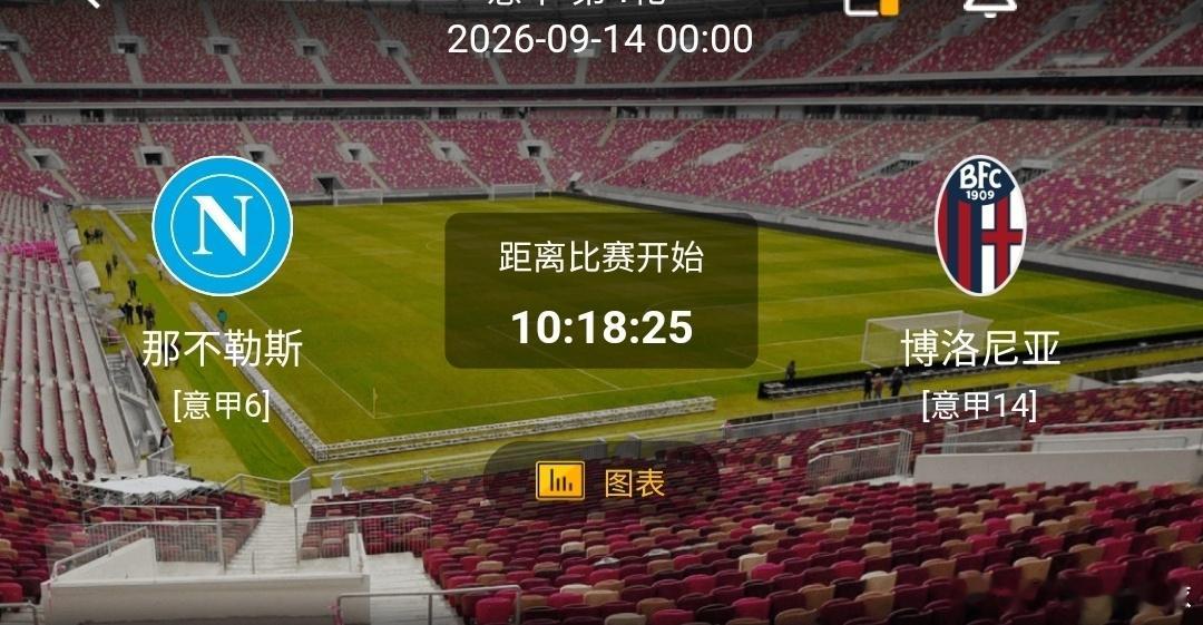 那不勒斯 vs 博洛尼亚1️⃣那不勒斯（意甲中上）利好：主场士气高涨，前场跑动积