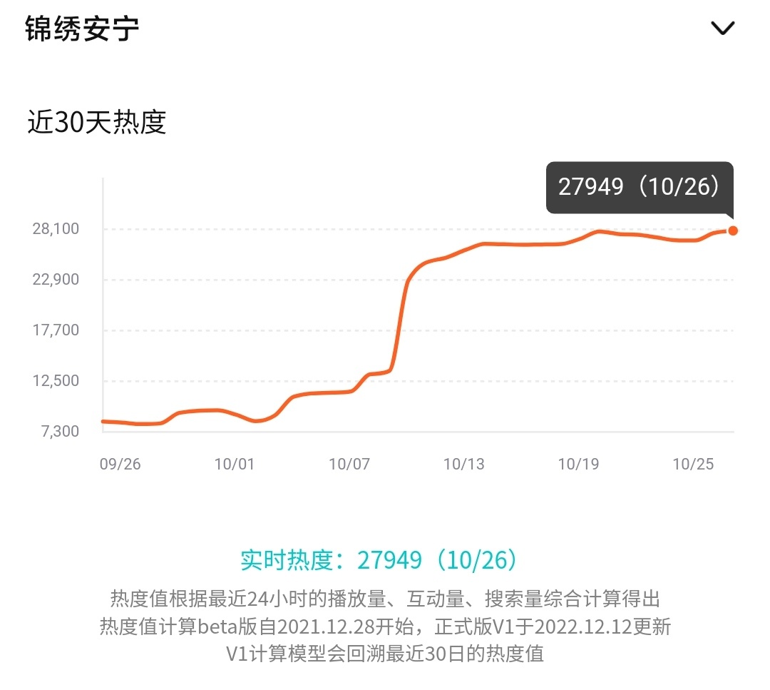 就差51！！！冲啊啊啊！！！ ​​​