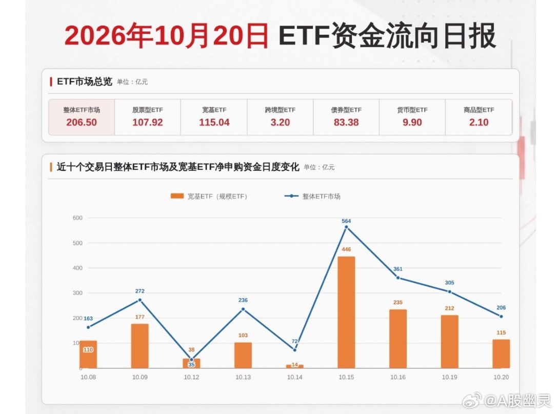 a股 国庆回来后每天净流入……底部总是最难熬，有人卖有人买。散户总是在最难熬的底