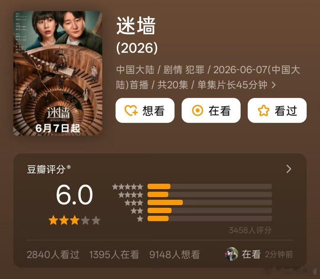 【二胖发布】迷墙豆瓣开分6.0 郭京飞、任素汐主演的《迷墙》豆瓣开分6.0，高了
