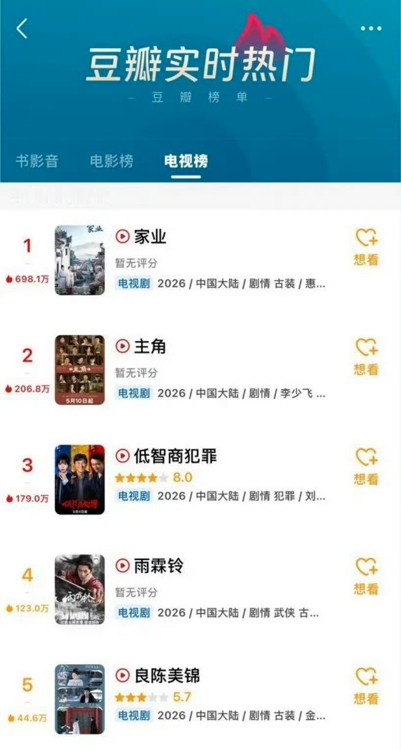 杨紫《家业》登顶豆瓣热门top1 