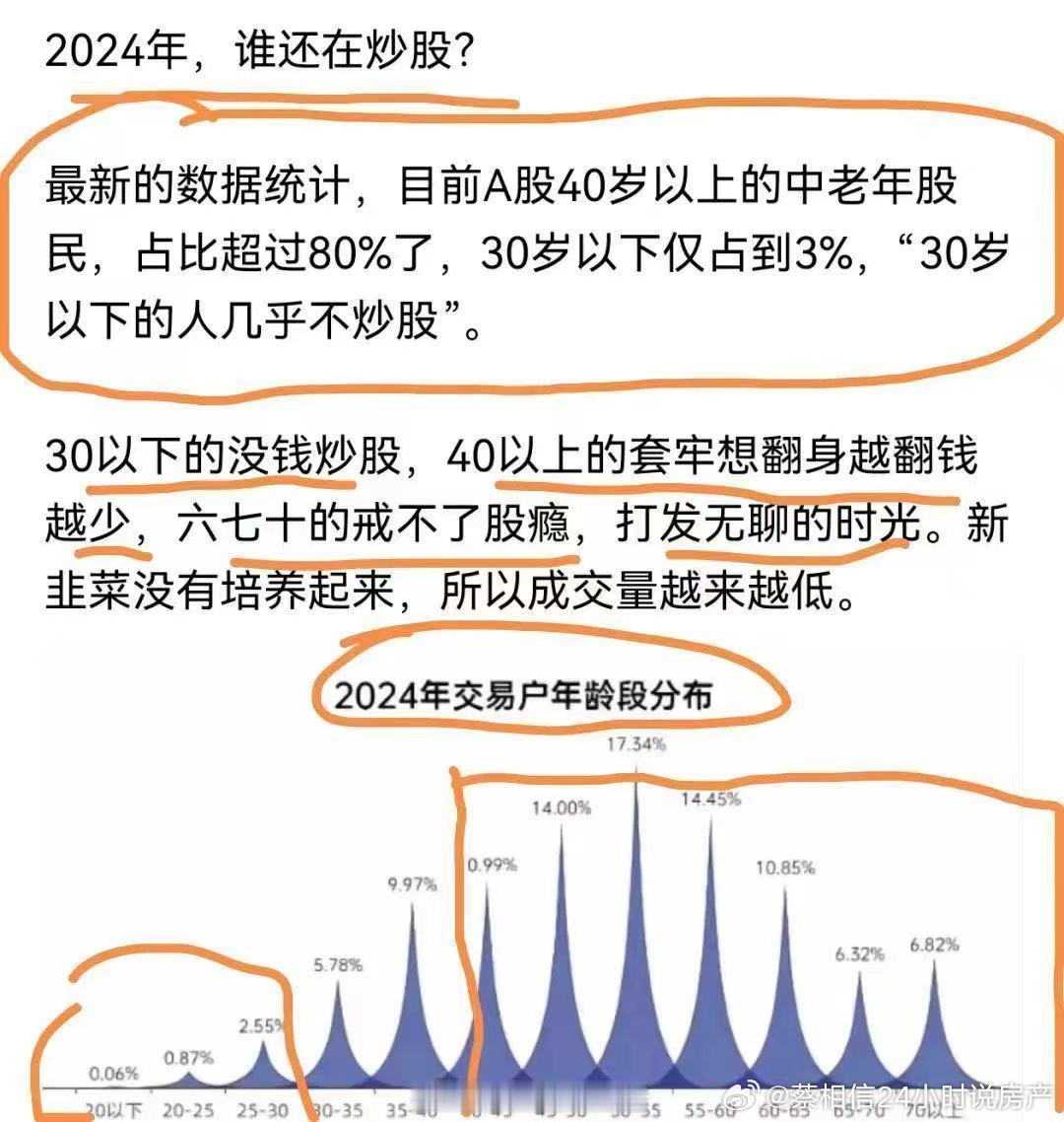 年轻人不炒股了[允悲] ​​​