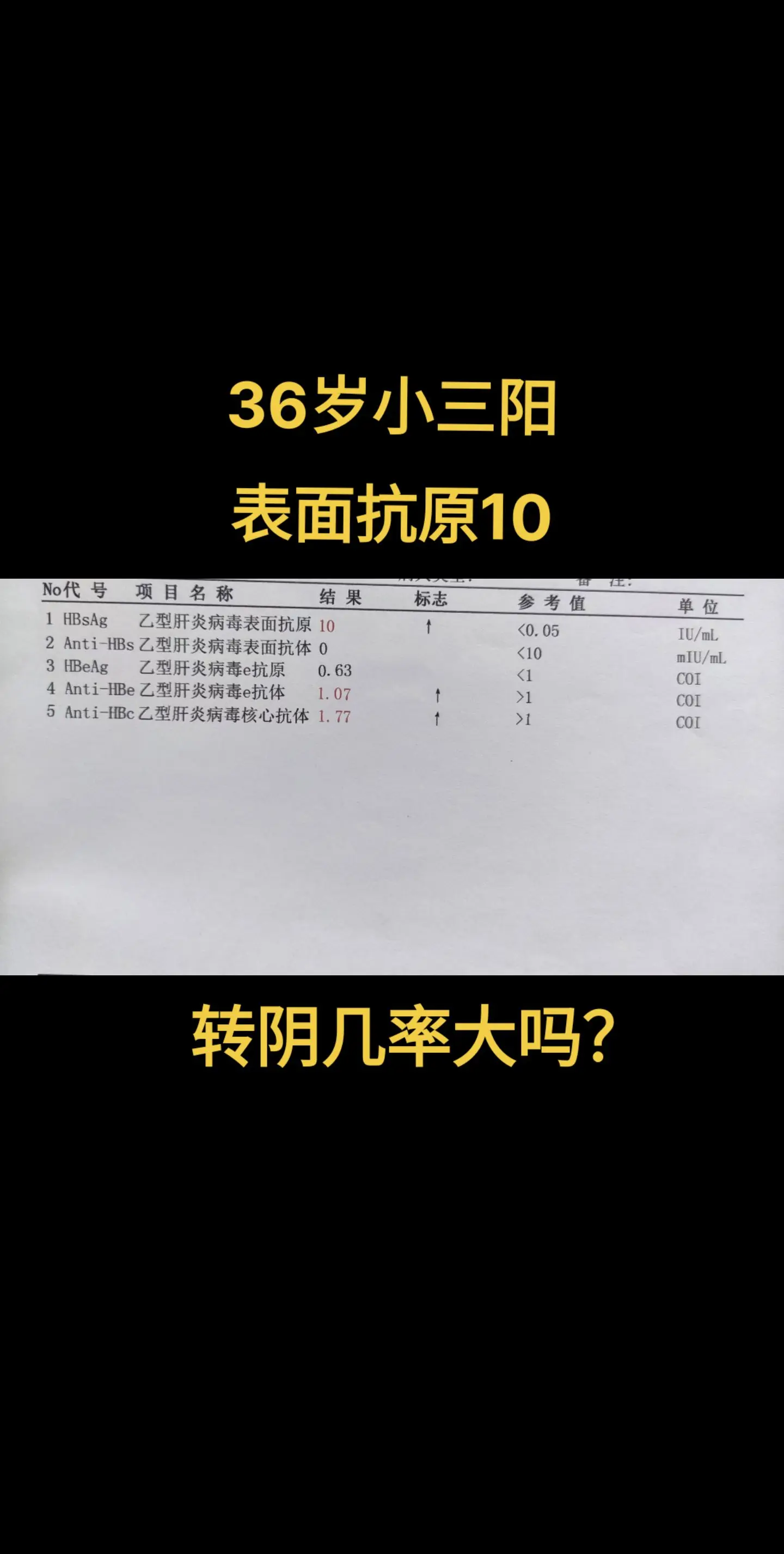 36岁小三阳表面抗原10转阴的几率大吗？ 大家好，我是陈士俊，今天给大...