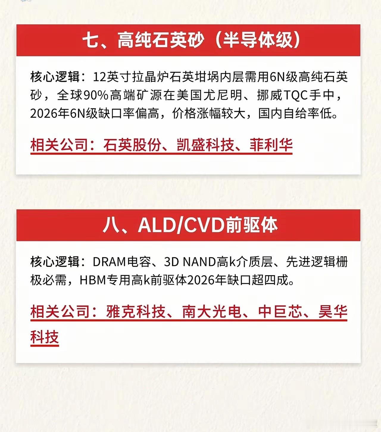 半导体八大紧缺材料全梳理，国产替代空间打开AI算力、HBM存储持续扩产，叠加海外