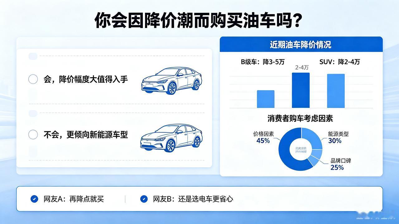 1. 如果看重长期持有和便利性，降价油车很划算

目前燃油车普遍有数万甚至十万级